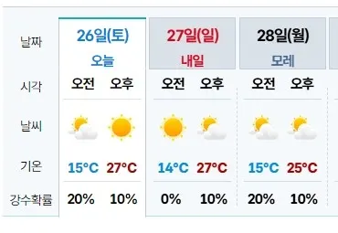 추석 연휴 셋째 날 귀경길 정체…부산→서울 7시간