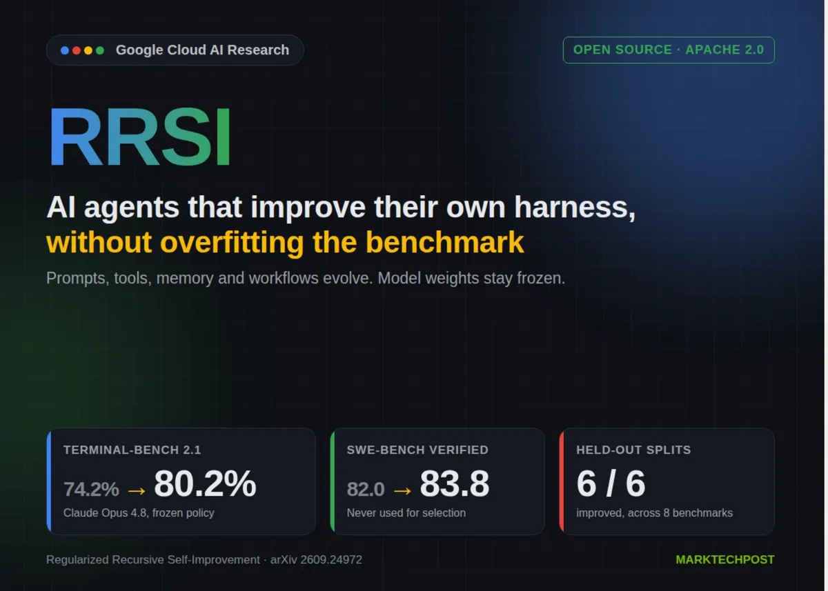Google Research, RRSI AI 모델 오픈소스 발표