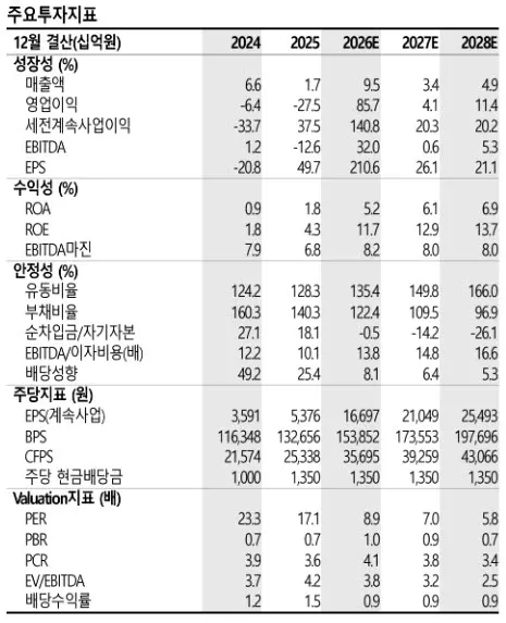 LG전자 3분기 호실적 전망