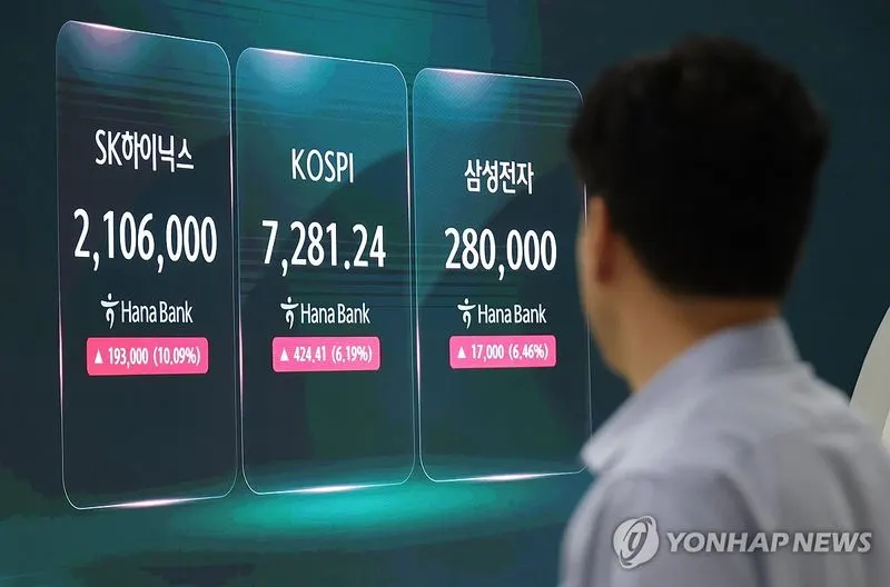 직장인 투자 심리 변화