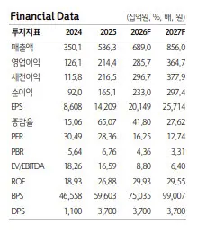 파마리서치 수출 증가 기대