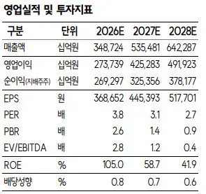 SK하이닉스 AI 메모리 업황 우려