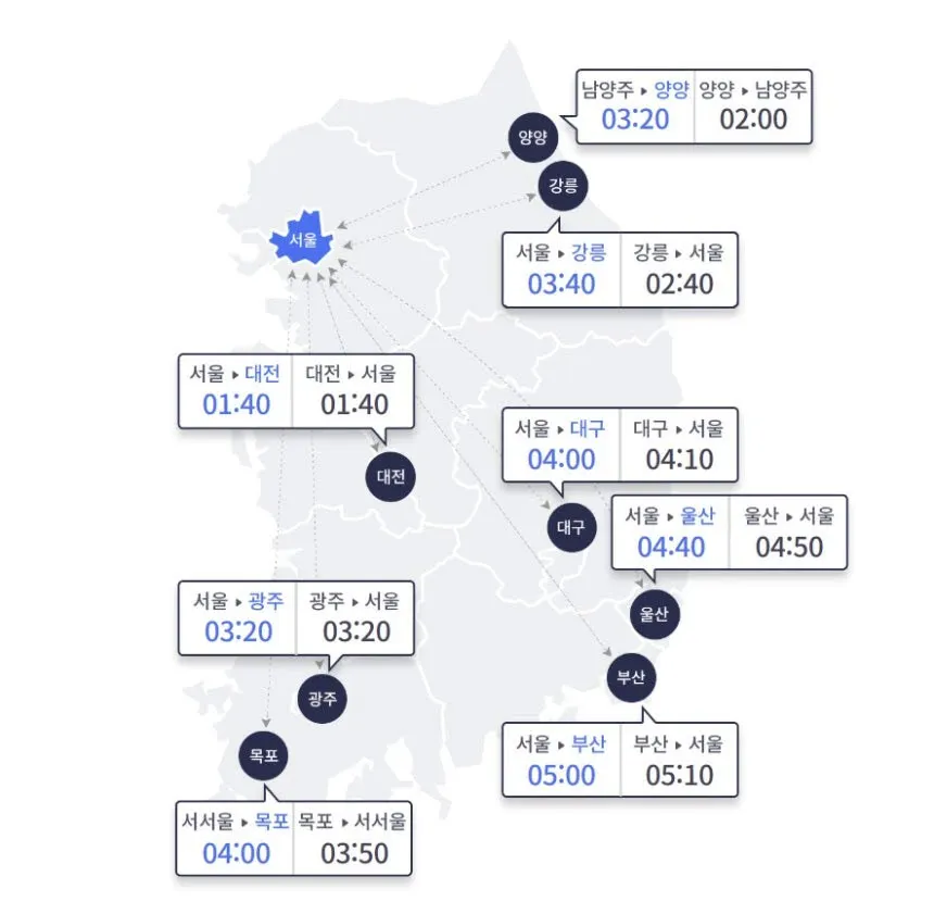 연휴 둘째 날 고속도로 혼잡…서울→부산 5시간 예상