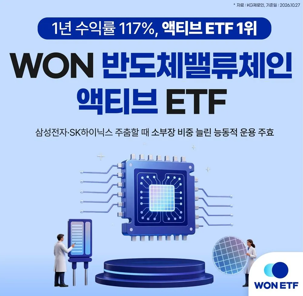 우리운용 반도체 ETF, 1년 수익률 117.86% 액티브 ETF 1위