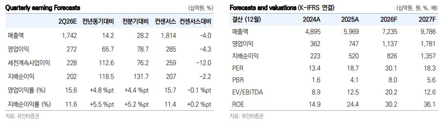효성중공업 북미 전력망 수혜 소식