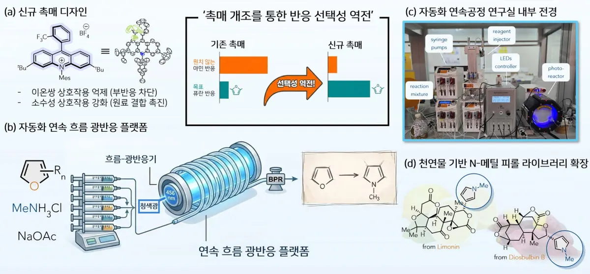 AI 기반 신약 설계 및 의료 전략 논의