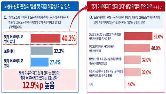 노란봉투법 후 기업들의 반응