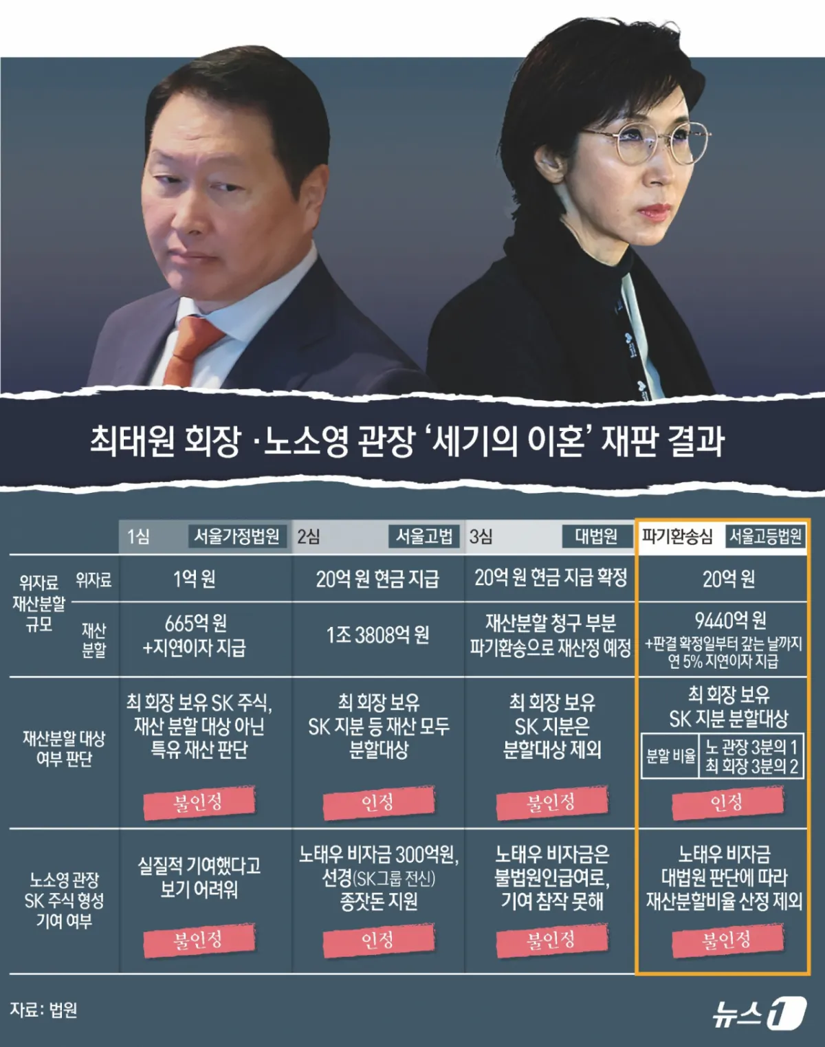 한국의 법적 및 사회적 이슈