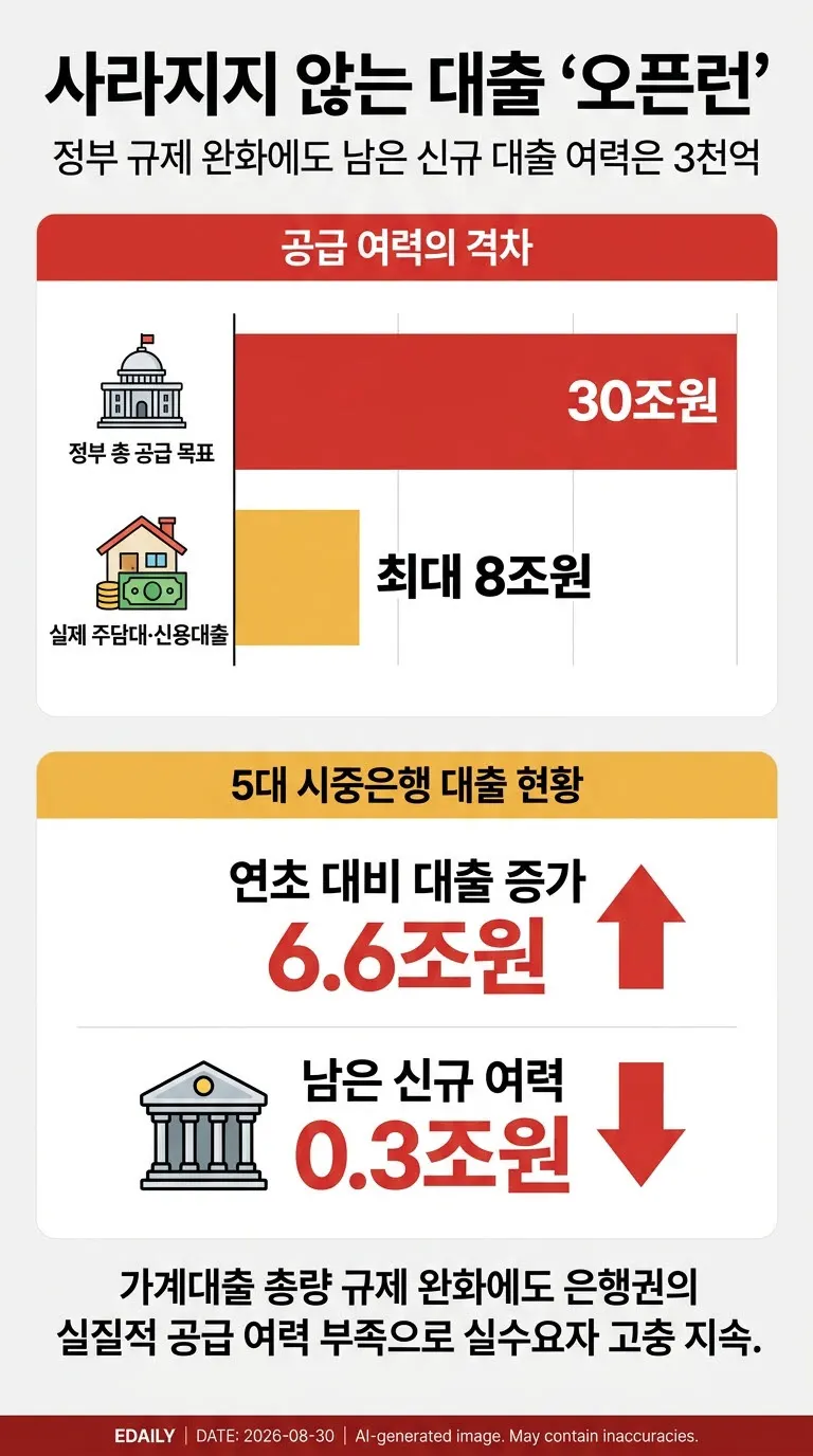 시중은행 가계대출 여력과 오픈런 문제