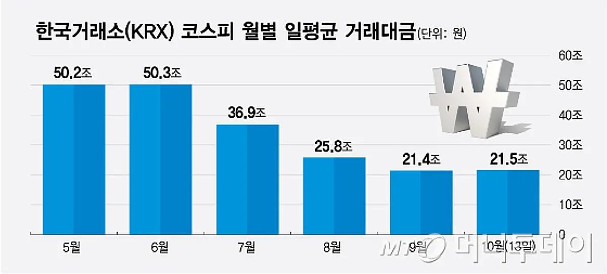 AI·반도체 ETF 동향