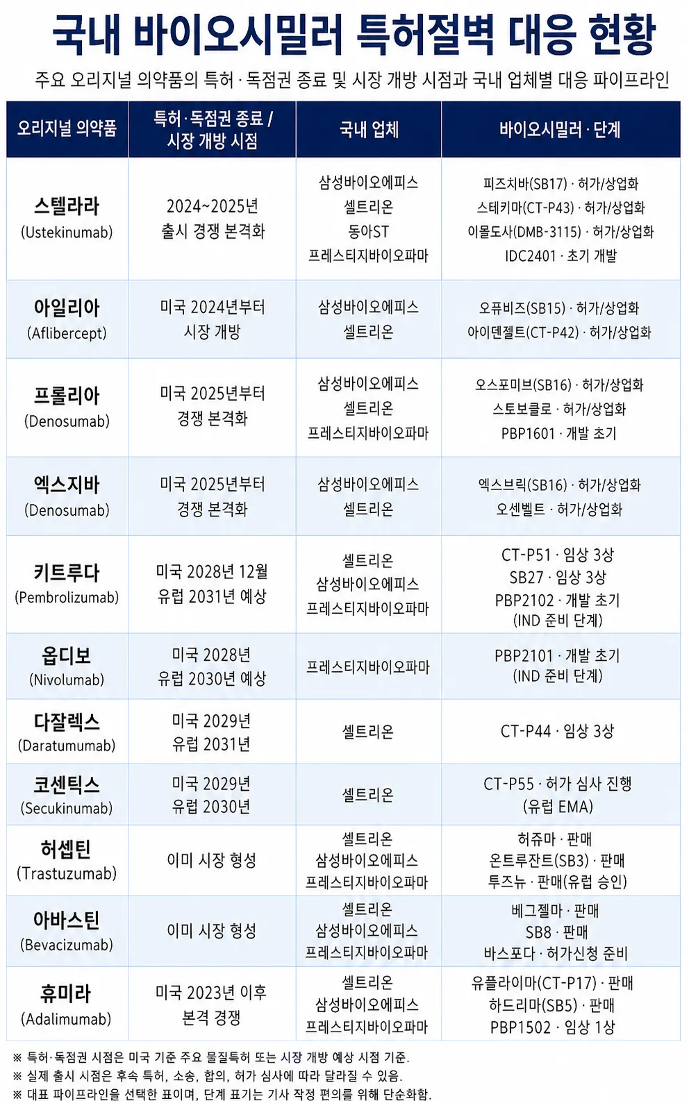 트럼프의 군사작전 대신 경제 제재