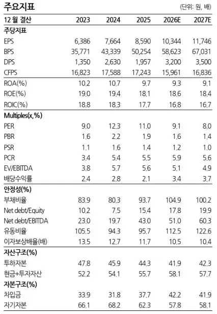 코웨이 렌탈계정 순증 사상 최대 전망