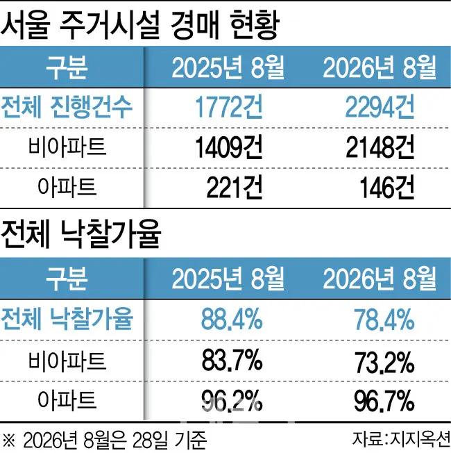 집값 폭락 시 정부 대량 매입 가능성
