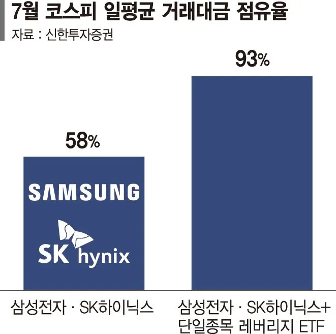 증시 불안과 레버리지 조정