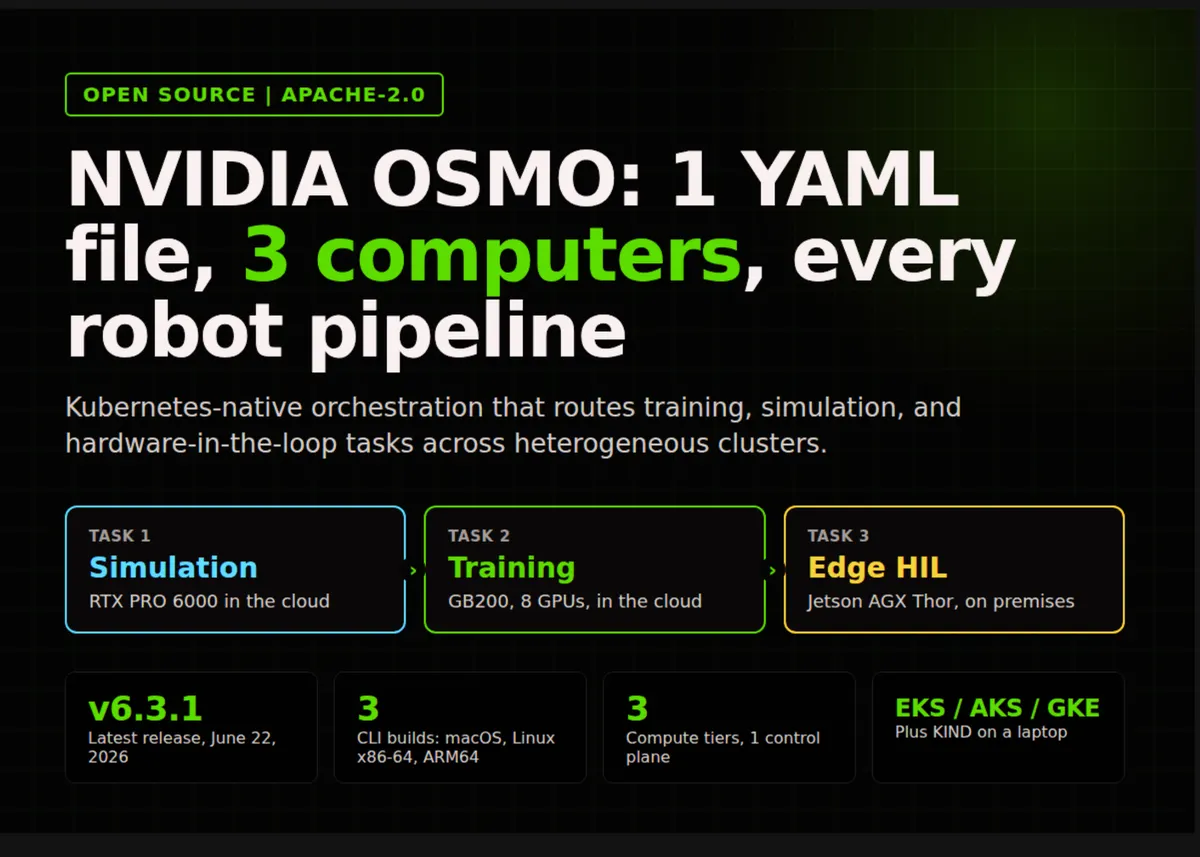 NVIDIA, OSMO 오픈소스 발표로 AI 훈련 지원
