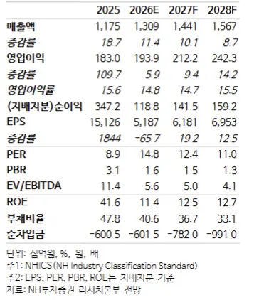 에스엠, 中 공연 재개 기대