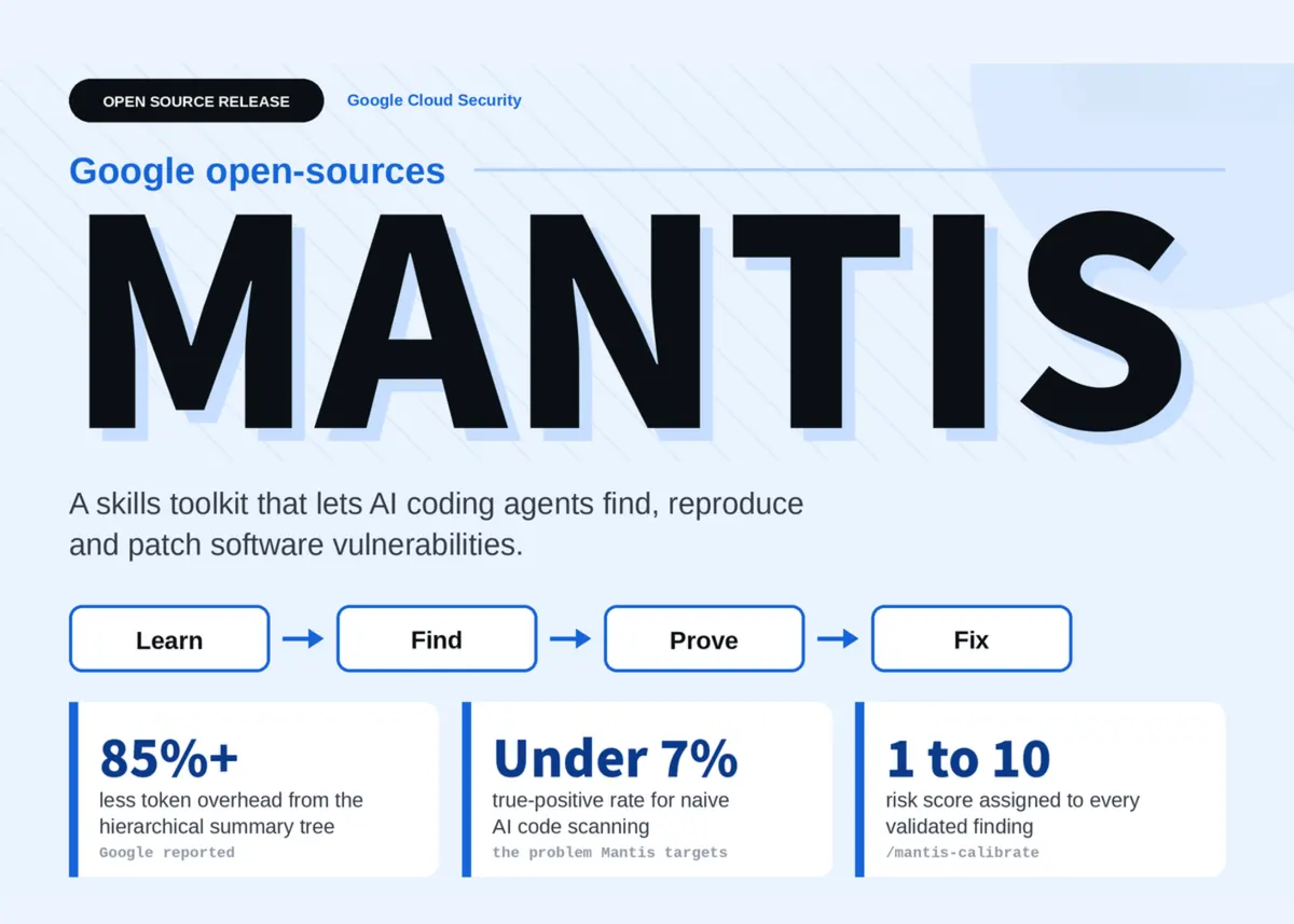 구글, Mantis 오픈소스 공개