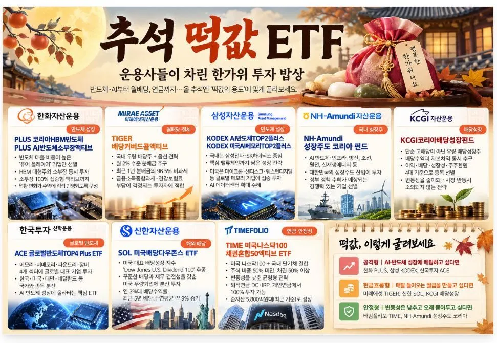 운용사, 추석 투자 전략으로 반도체 주목