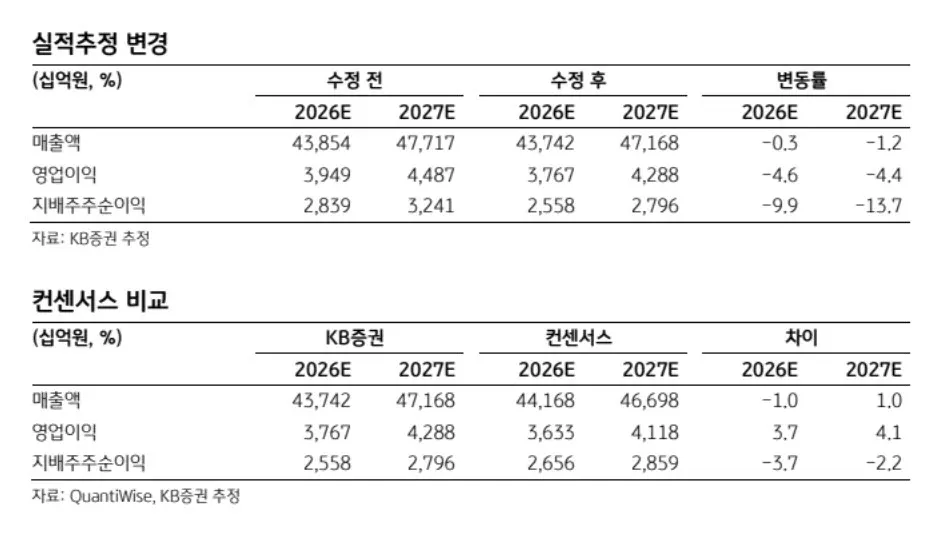 삼성물산 원전 사업 확장