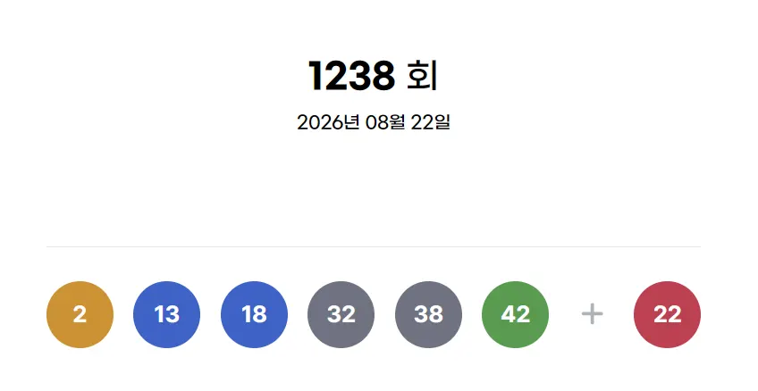 로또 1238회 1등 당첨자 23명 발표