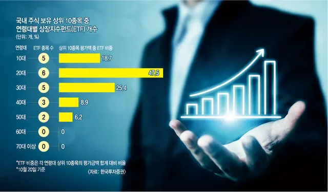 기업 실적 및 주식 시장 동향