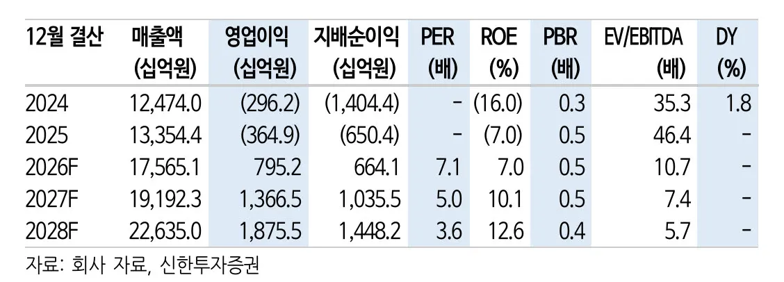 한화솔루션 북미 태양광 재평가 여건