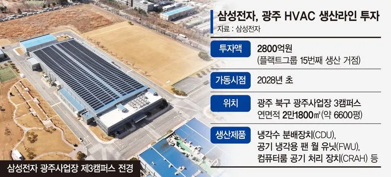 삼성전자 광주 투자 결정