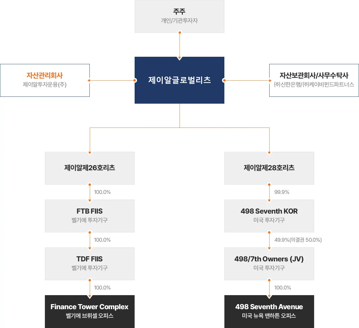 제이알, 1256억 영업권 손실 및 상장폐지 사유 발생
