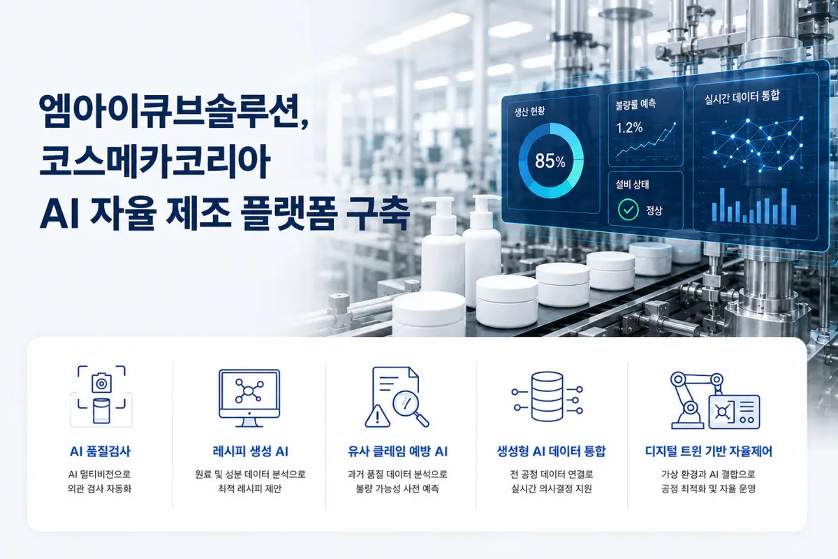 엠아이큐브솔루션, K-뷰티 AI 자율제조 플랫폼 구축