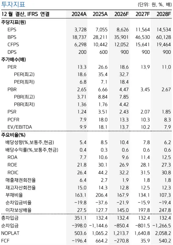 현대로템, 2분기 실적 기대 밑돌아