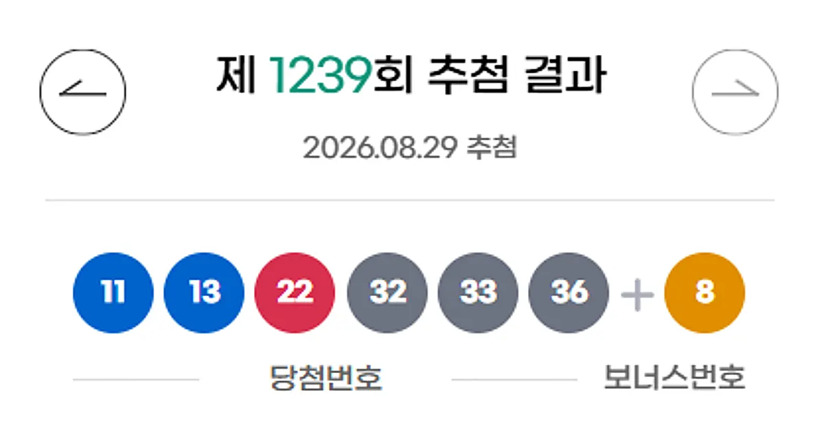 로또 1239회 1등 당첨자 13명